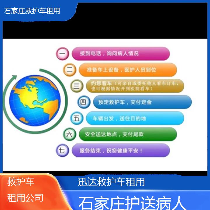 石家庄救护车租用公司「护送病人」+2024排名一览