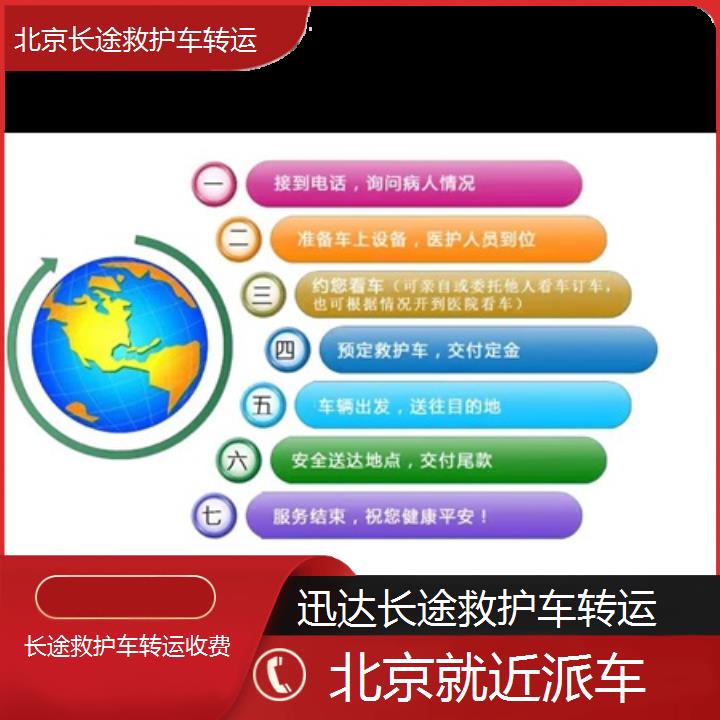 北京长途救护车转运收费「就近派车」+2024排名一览