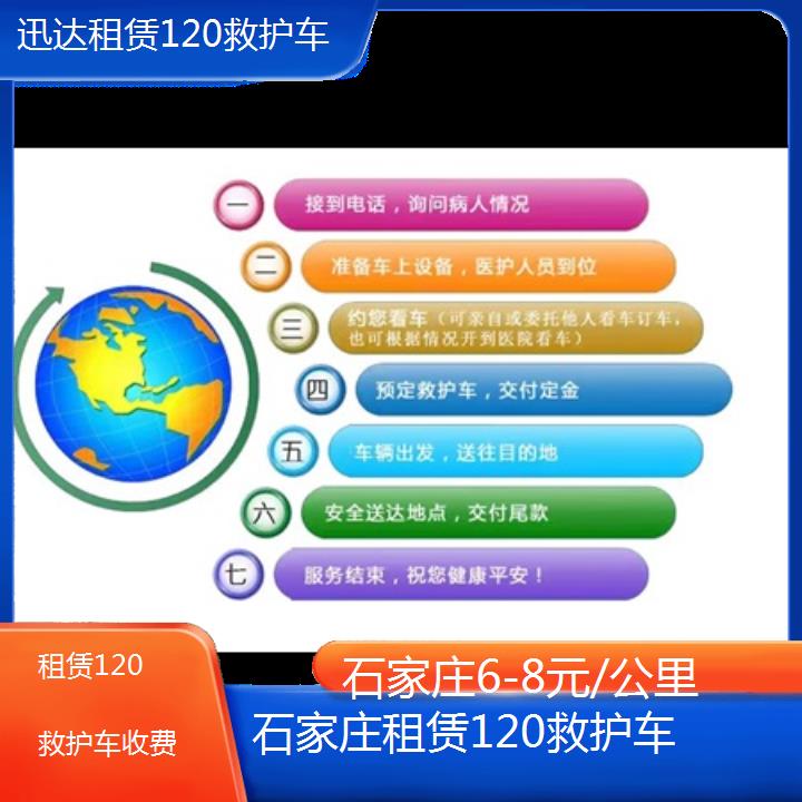 石家庄租赁120救护车收费「6-8元/公里」+2024排名一览