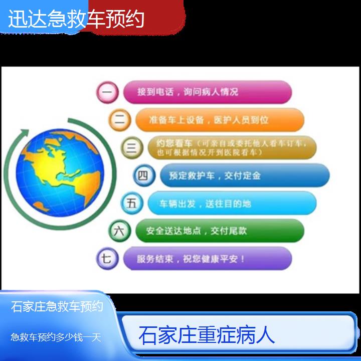 石家庄急救车预约多少钱一天「重症病人」+2024排名一览