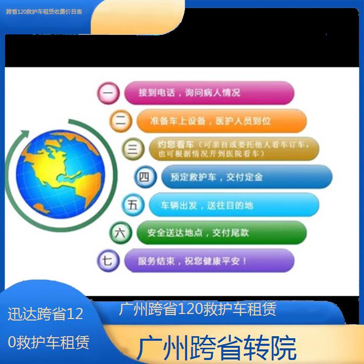 广州跨省120救护车租赁收费价目表「跨省转院」+2024排名一览