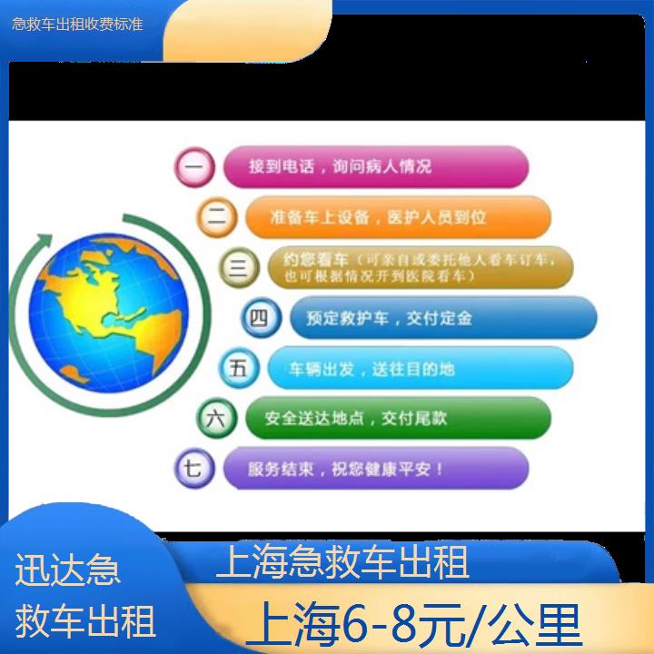 上海急救车出租收费标准「6-8元/公里」+2024排名一览