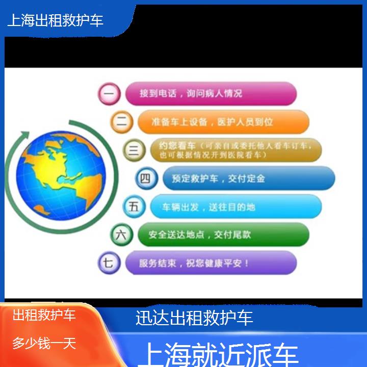 上海出租救护车多少钱一天「就近派车」+2024排名一览