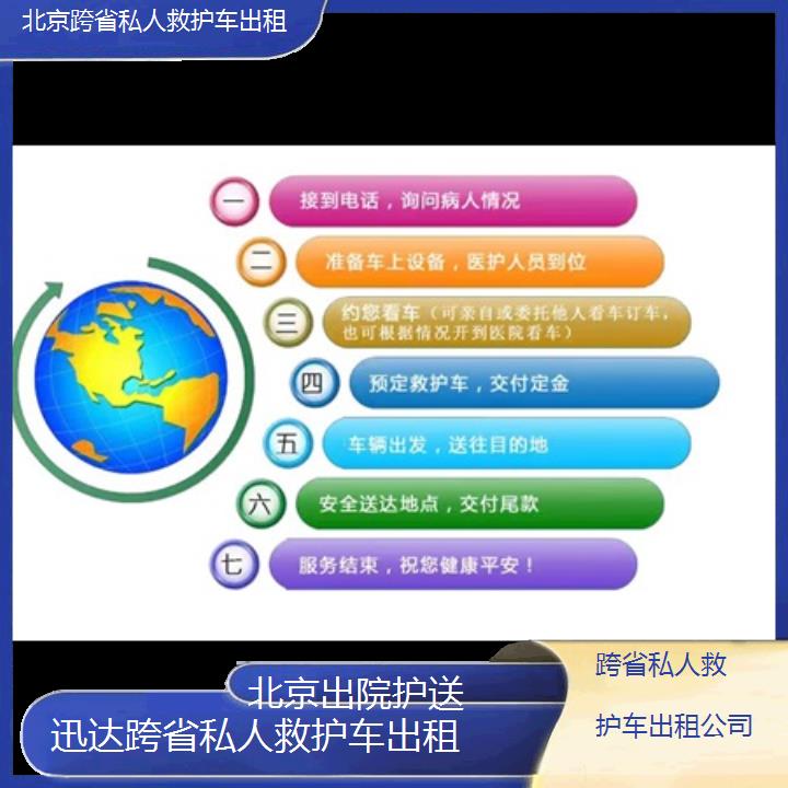 北京跨省私人救护车出租公司「出院护送」+2024排名一览