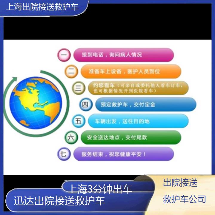 上海出院接送救护车公司「3分钟出车」+2024排名一览