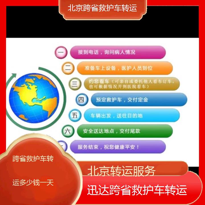 北京跨省救护车转运多少钱一天「转运服务」+2024排名一览