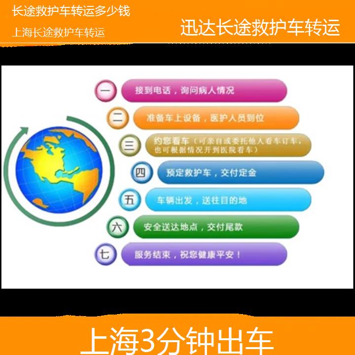 上海长途救护车转运多少钱「3分钟出车」+2024排名一览