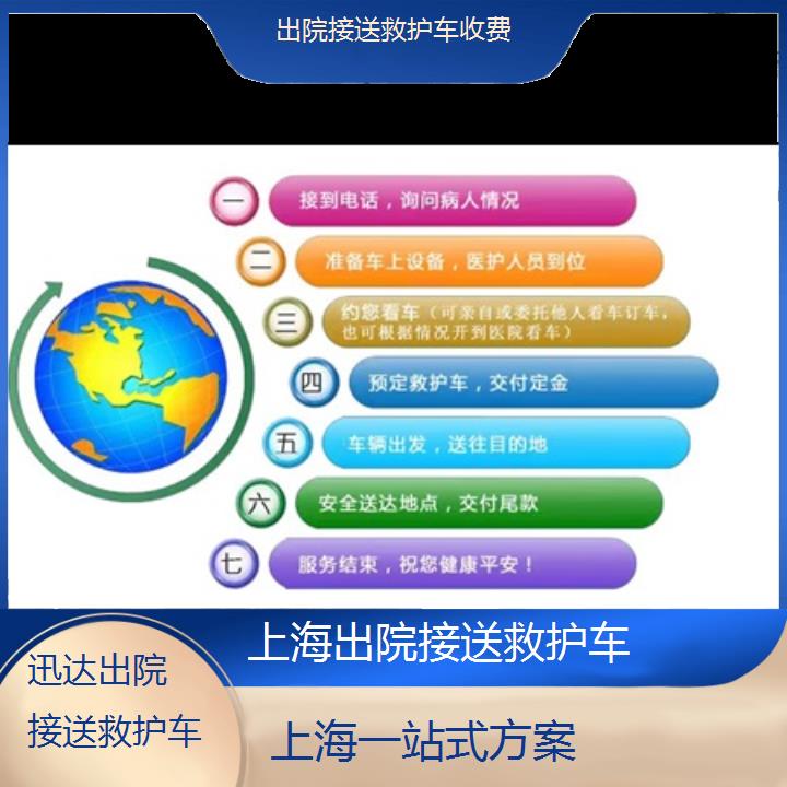 上海出院接送救护车收费「一站式方案」+2024排名一览