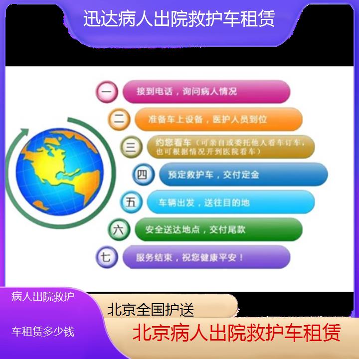 北京病人出院救护车租赁多少钱「全国护送」+2024排名一览