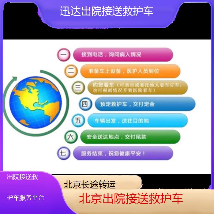 北京出院接送救护车服务平台「长途转运」+2024排名一览