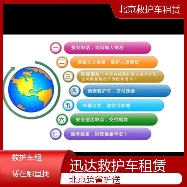 北京救护车租赁在哪里找「跨省护送」+2024排名一览