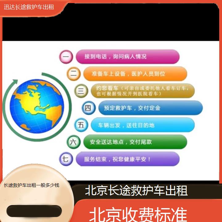 北京长途救护车出租一般多少钱「收费标准」+2024排名一览