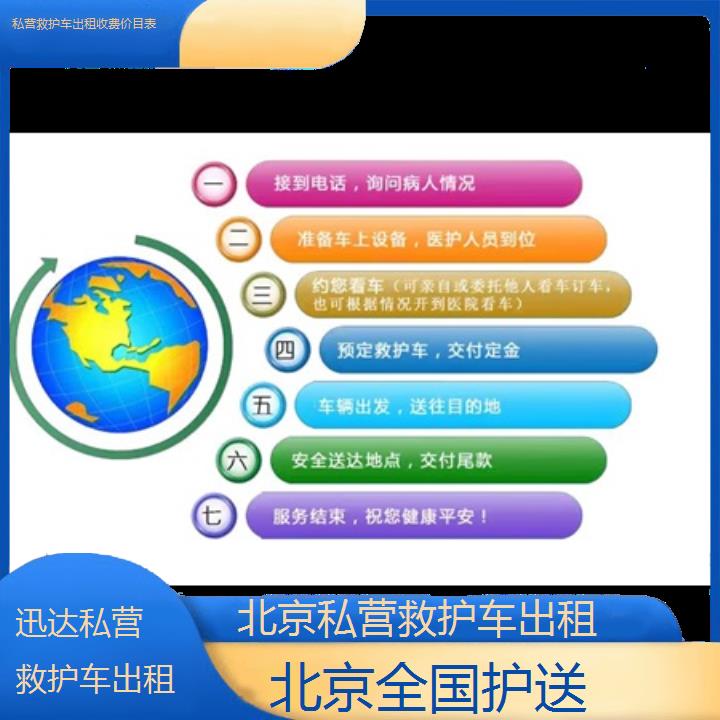 北京私营救护车出租收费价目表「全国护送」+2024排名一览