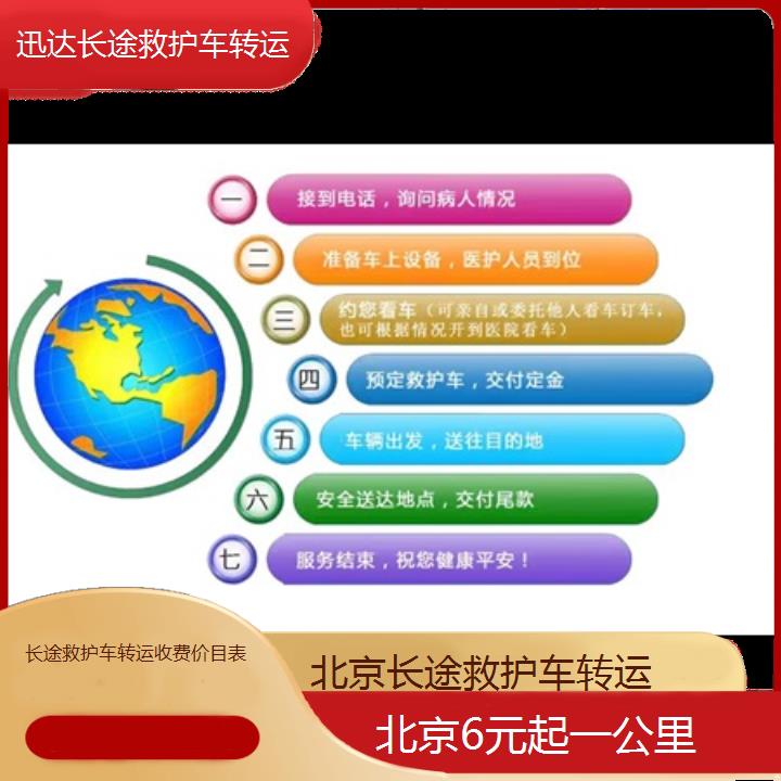 北京长途救护车转运收费价目表「6元起一公里」+2024排名一览