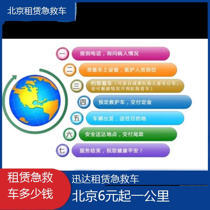 北京租赁急救车多少钱「6元起一公里」+2024排名一览