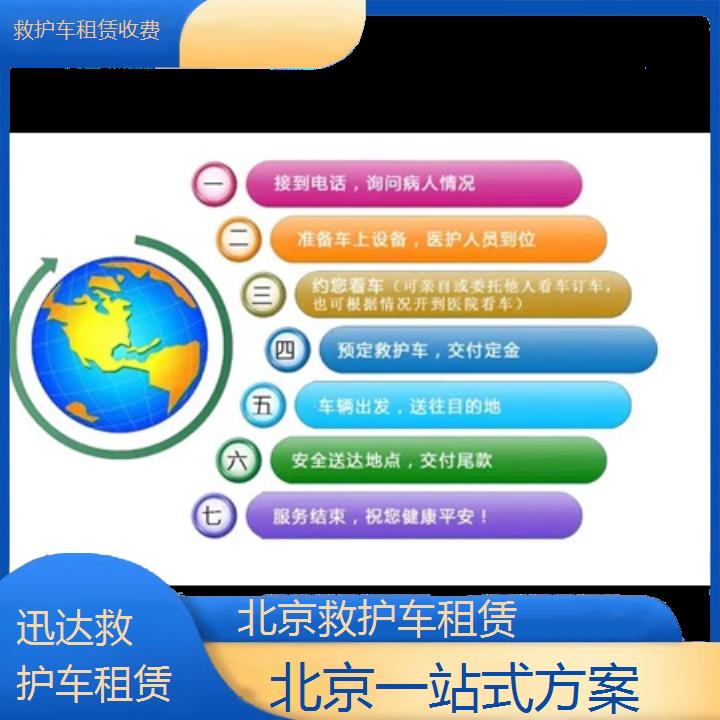 北京救护车租赁收费「一站式方案」+2024排名一览