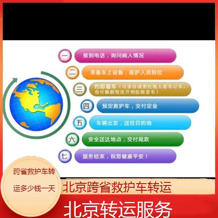 北京跨省救护车转运多少钱一天「转运服务」+2024排名一览