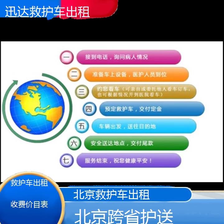 北京救护车出租收费价目表「跨省护送」+2024排名一览