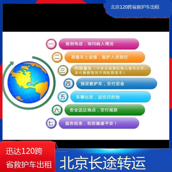 北京120跨省救护车出租多少钱一天「长途转运」+2024排名一览