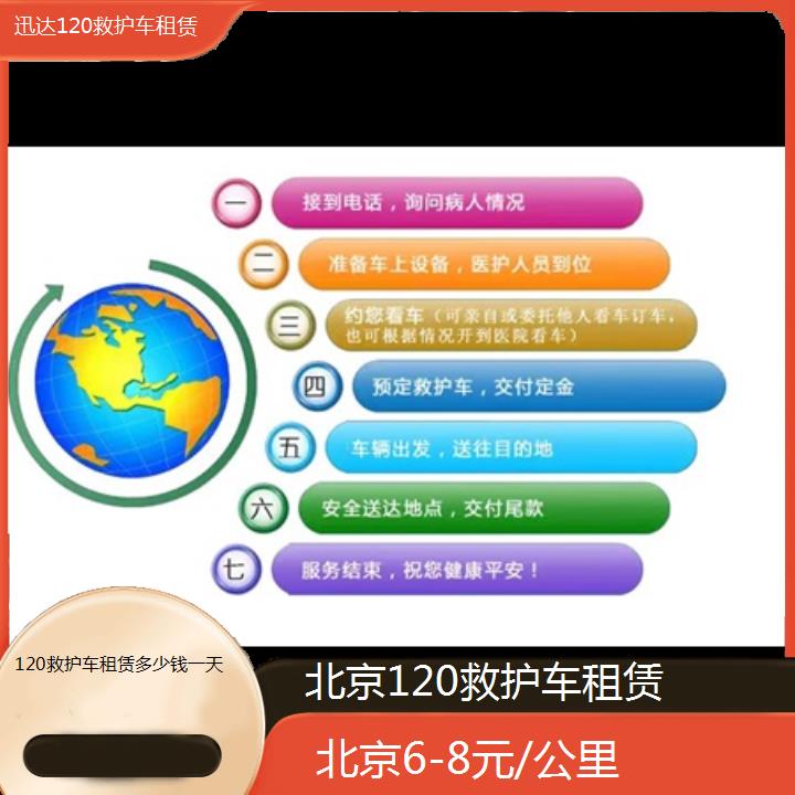 北京120救护车租赁多少钱一天「6-8元/公里」+2024排名一览