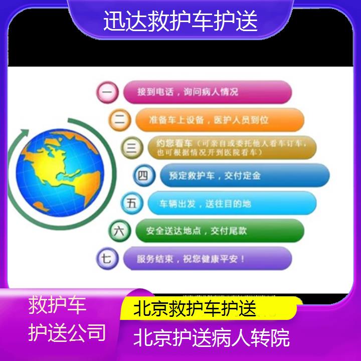 北京救护车护送公司「护送病人转院」+2024排名一览