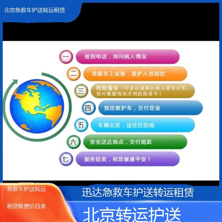 北京急救车护送转运租赁收费价目表「转运护送」+2024排名一览