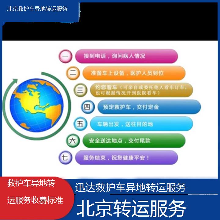 北京救护车异地转运服务收费标准「转运服务」+2024排名一览