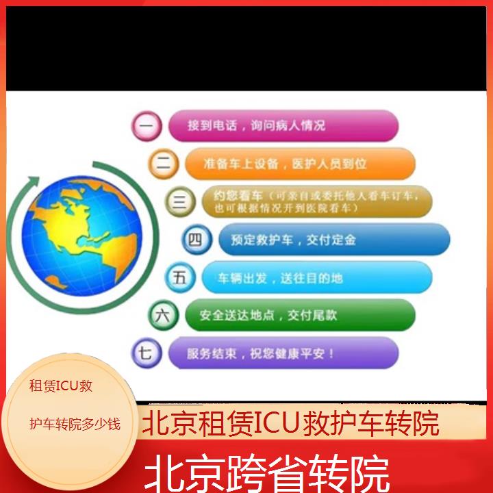 北京租赁ICU救护车转院多少钱「跨省转院」+2024排名一览