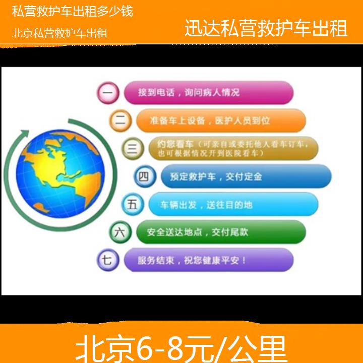 北京私营救护车出租多少钱「6-8元/公里」+2024排名一览