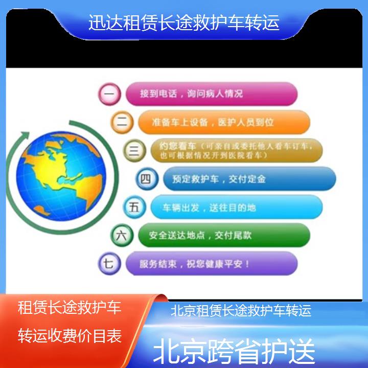 北京租赁长途救护车转运收费价目表「跨省护送」+2024排名一览