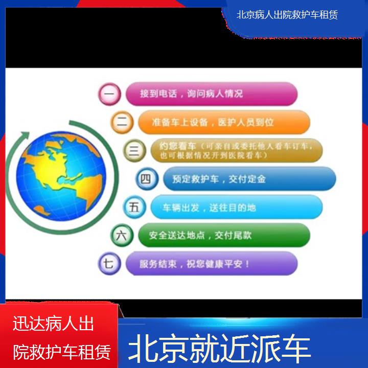 北京病人出院救护车租赁多少钱「就近派车」+2024排名一览