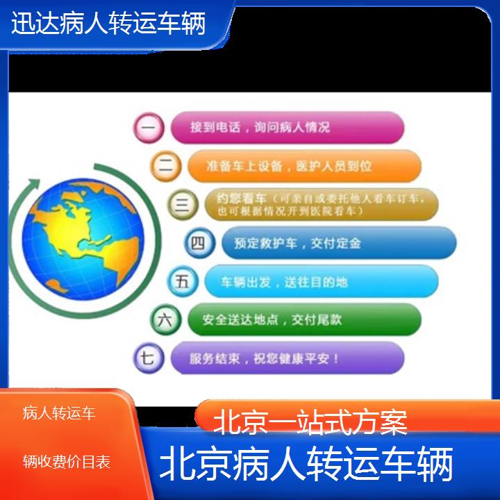 北京病人转运车辆收费价目表「一站式方案」+2024排名一览