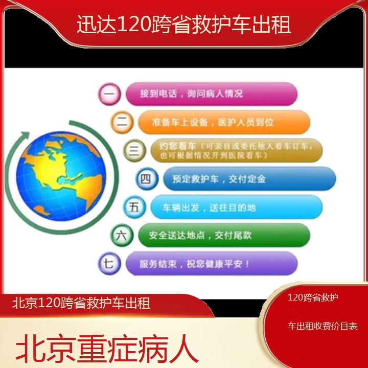 北京120跨省救护车出租收费价目表「重症病人」+2024排名一览