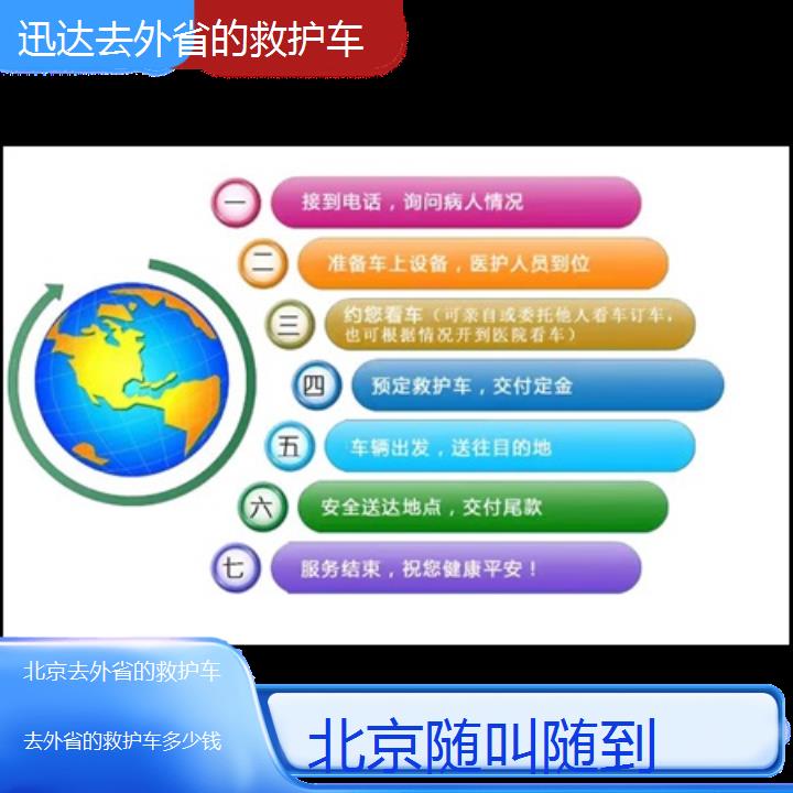 北京去外省的救护车多少钱「随叫随到」+2024排名一览