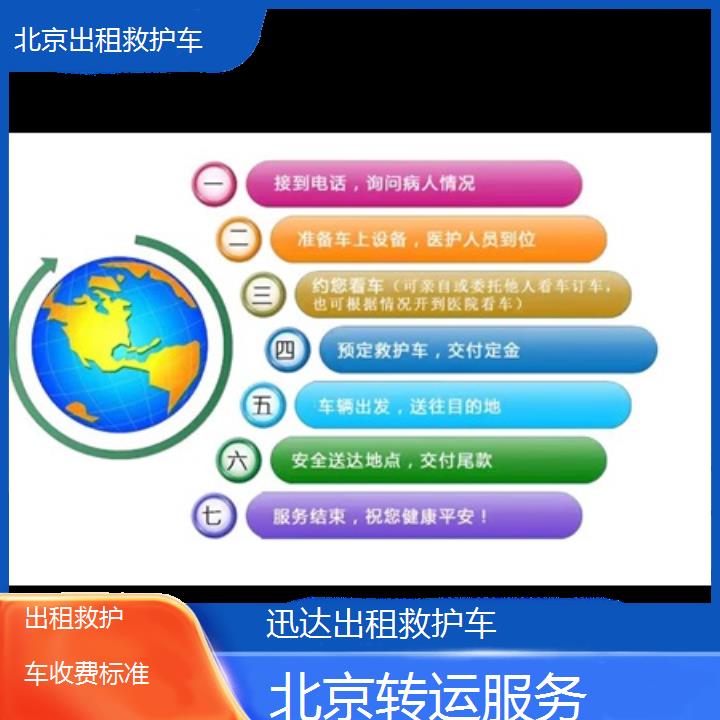 北京出租救护车收费标准「转运服务」+2024排名一览