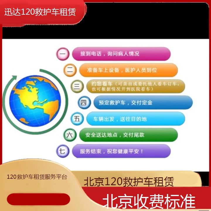 北京120救护车租赁服务平台「收费标准」+2024排名一览