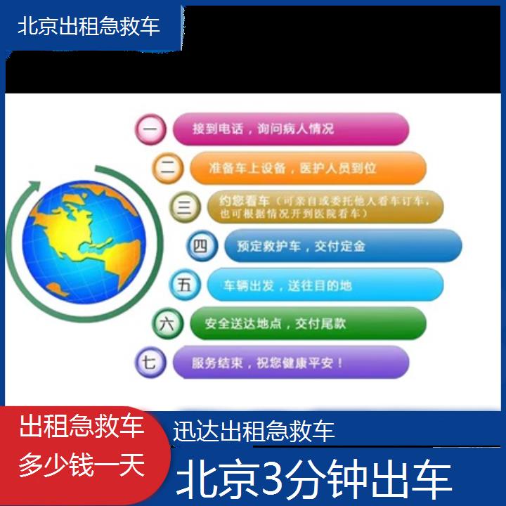 北京出租急救车多少钱一天「3分钟出车」+2024排名一览