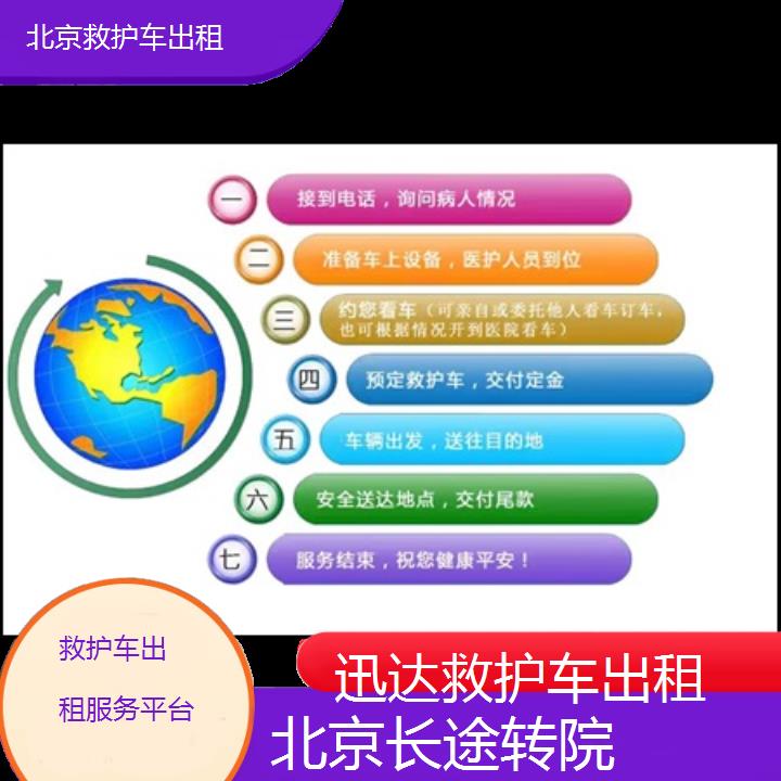 北京救护车出租服务平台「长途转院」+2024排名一览