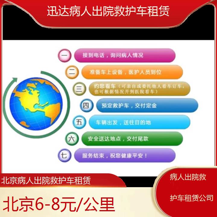 北京病人出院救护车租赁公司「6-8元/公里」+2024排名一览