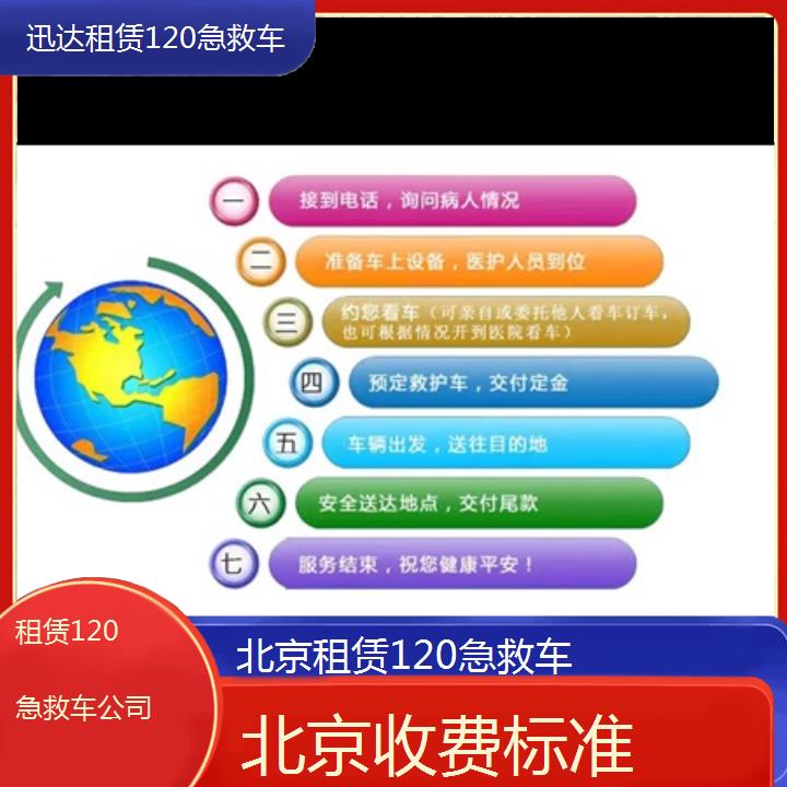 北京租赁120急救车公司「收费标准」+2024排名一览