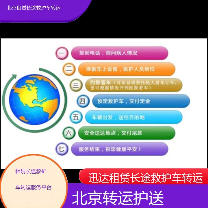 北京租赁长途救护车转运服务平台「转运护送」+2024排名一览