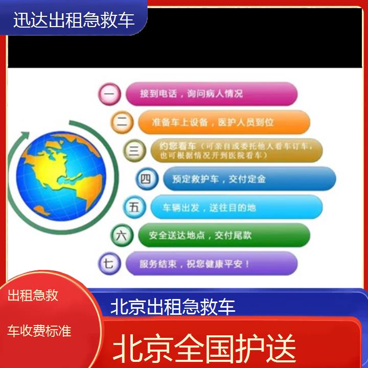 北京出租急救车收费标准「全国护送」+2024排名一览