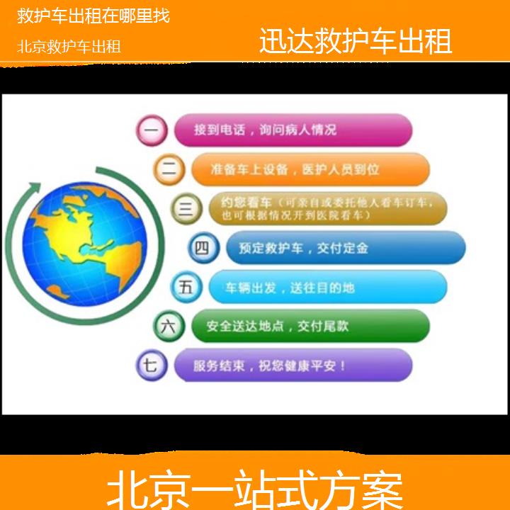 北京救护车出租在哪里找「一站式方案」+2024排名一览