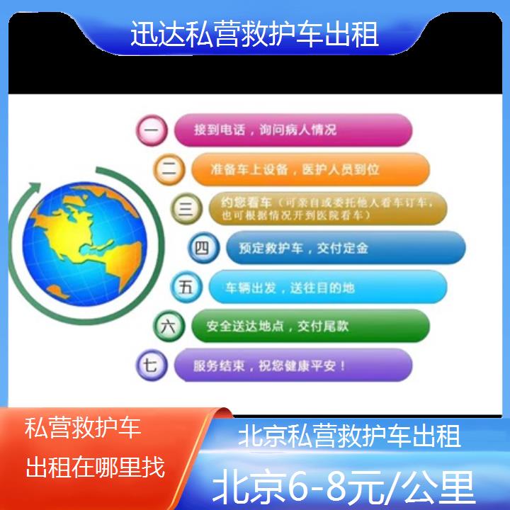 北京私营救护车出租在哪里找「6-8元/公里」+2024排名一览