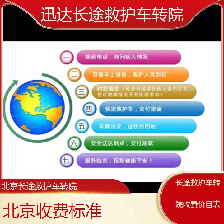 北京长途救护车转院收费价目表「收费标准」+2024排名一览