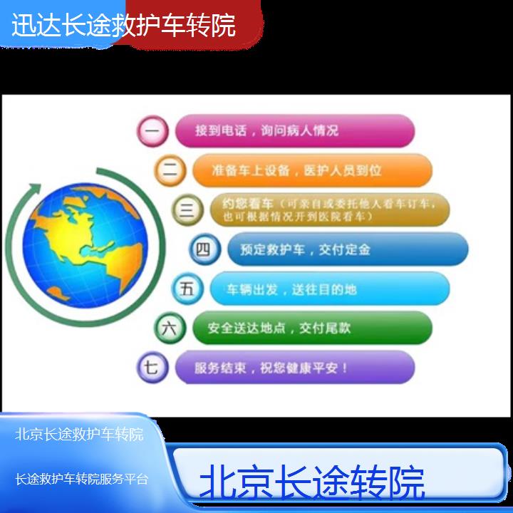 北京长途救护车转院服务平台「长途转院」+2024排名一览