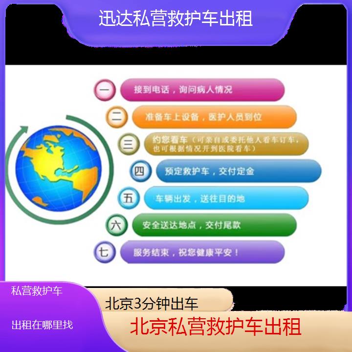 北京私营救护车出租在哪里找「3分钟出车」+2024排名一览