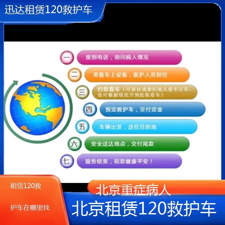 北京租赁120救护车在哪里找「重症病人」+2024排名一览