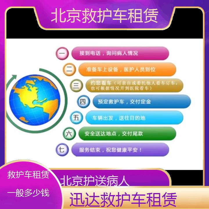 北京救护车租赁一般多少钱「护送病人」+2024排名一览