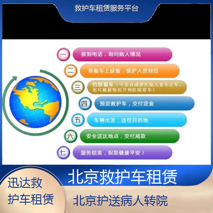 北京救护车租赁服务平台「护送病人转院」+2024排名一览